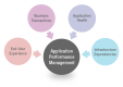 Application Performance Management (APM) Training in Colombia