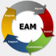 Cursos de Enterprise Asset Management (EAM) en Colombia