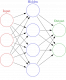 Red Neuronal Artificial