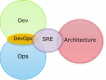Categoría de Cursos de Site Reliability Engineering (SRE) en Colombia