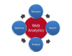 Web Analytics Training in Colombia